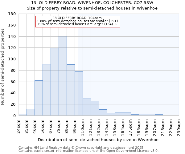 13, OLD FERRY ROAD, WIVENHOE, COLCHESTER, CO7 9SW: Size of property relative to detached houses in Wivenhoe