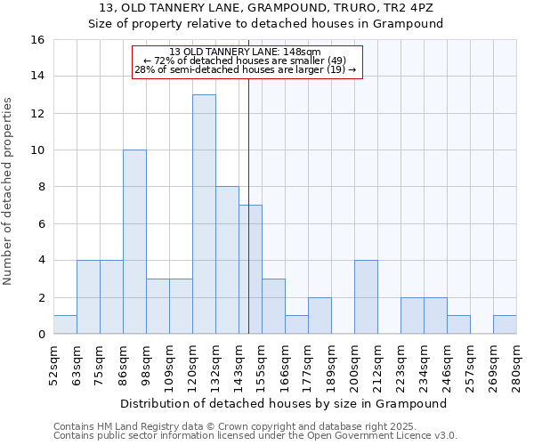 13, OLD TANNERY LANE, GRAMPOUND, TRURO, TR2 4PZ: Size of property relative to detached houses in Grampound