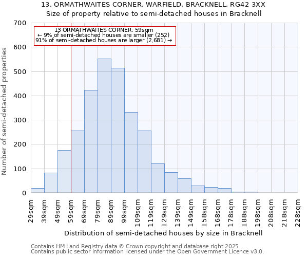 13, ORMATHWAITES CORNER, WARFIELD, BRACKNELL, RG42 3XX: Size of property relative to detached houses in Bracknell