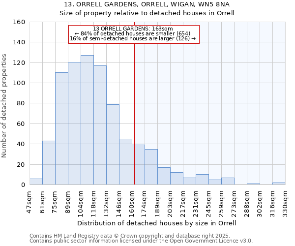 13, ORRELL GARDENS, ORRELL, WIGAN, WN5 8NA: Size of property relative to detached houses in Orrell