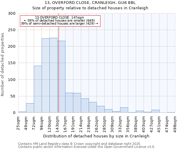 13, OVERFORD CLOSE, CRANLEIGH, GU6 8BL: Size of property relative to detached houses in Cranleigh