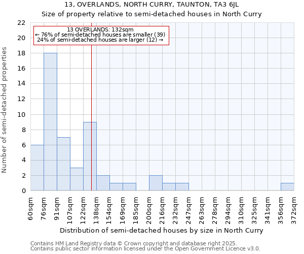 13, OVERLANDS, NORTH CURRY, TAUNTON, TA3 6JL: Size of property relative to detached houses in North Curry