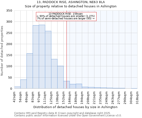 13, PADDOCK RISE, ASHINGTON, NE63 8LA: Size of property relative to detached houses in Ashington