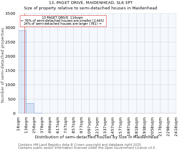 13, PAGET DRIVE, MAIDENHEAD, SL6 3PT: Size of property relative to detached houses in Maidenhead