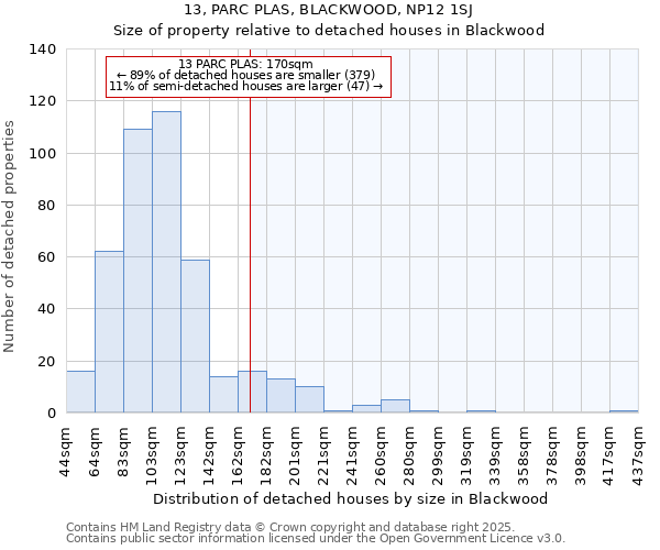 13, PARC PLAS, BLACKWOOD, NP12 1SJ: Size of property relative to detached houses in Blackwood