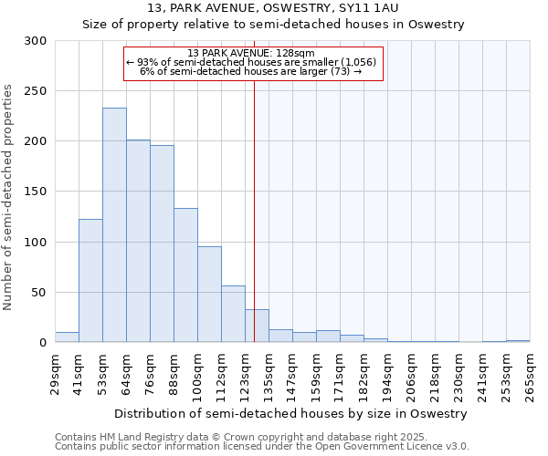 13, PARK AVENUE, OSWESTRY, SY11 1AU: Size of property relative to detached houses in Oswestry