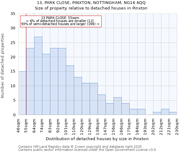 13, PARK CLOSE, PINXTON, NOTTINGHAM, NG16 6QQ: Size of property relative to detached houses in Pinxton