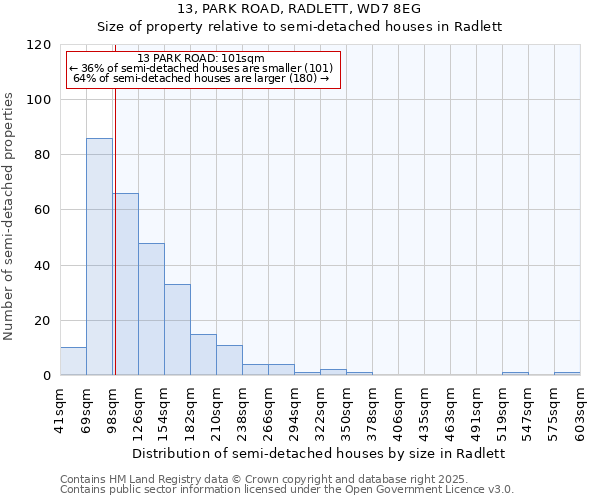 13, PARK ROAD, RADLETT, WD7 8EG: Size of property relative to detached houses in Radlett