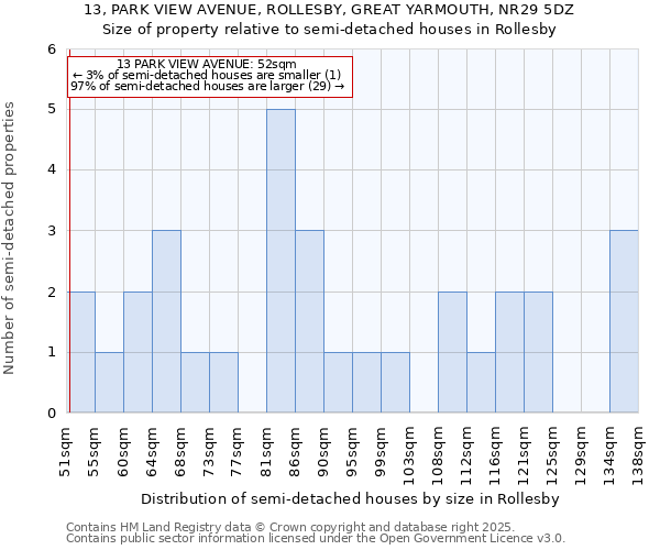 13, PARK VIEW AVENUE, ROLLESBY, GREAT YARMOUTH, NR29 5DZ: Size of property relative to detached houses in Rollesby