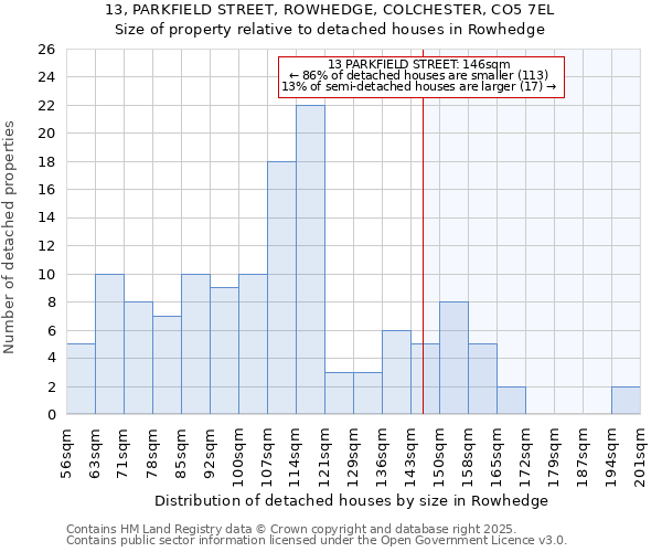 13, PARKFIELD STREET, ROWHEDGE, COLCHESTER, CO5 7EL: Size of property relative to detached houses in Rowhedge