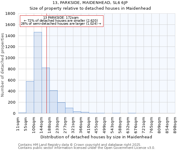 13, PARKSIDE, MAIDENHEAD, SL6 6JP: Size of property relative to detached houses in Maidenhead