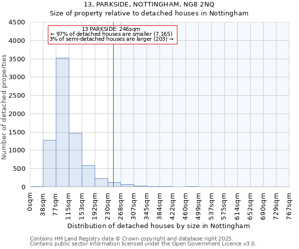 13, PARKSIDE, NOTTINGHAM, NG8 2NQ: Size of property relative to detached houses in Nottingham