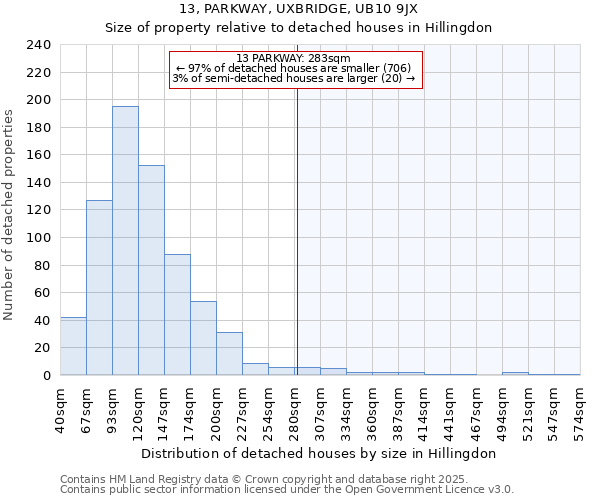 13, PARKWAY, UXBRIDGE, UB10 9JX: Size of property relative to detached houses in Hillingdon