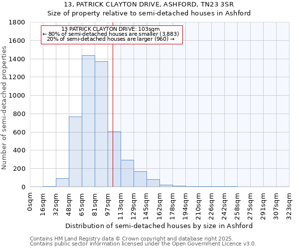 13, PATRICK CLAYTON DRIVE, ASHFORD, TN23 3SR: Size of property relative to detached houses in Ashford