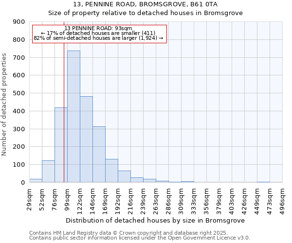 13, PENNINE ROAD, BROMSGROVE, B61 0TA: Size of property relative to detached houses in Bromsgrove