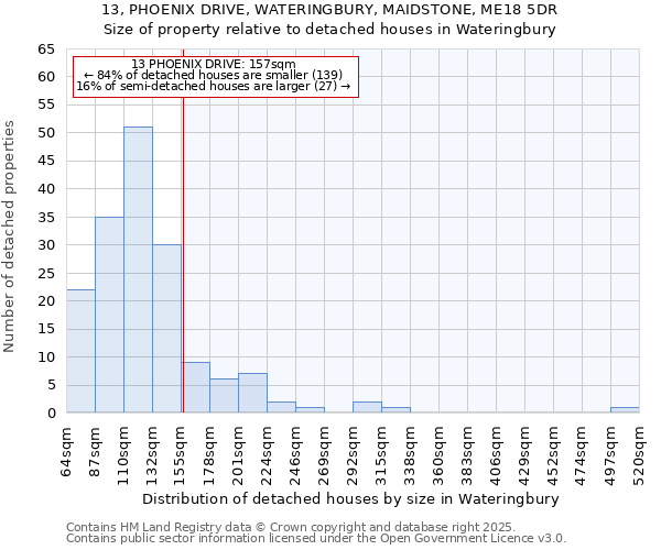 13, PHOENIX DRIVE, WATERINGBURY, MAIDSTONE, ME18 5DR: Size of property relative to detached houses in Wateringbury