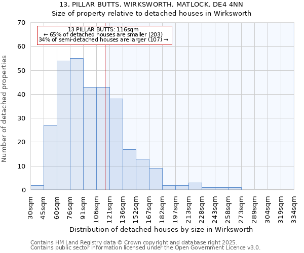 13, PILLAR BUTTS, WIRKSWORTH, MATLOCK, DE4 4NN: Size of property relative to detached houses in Wirksworth