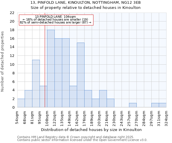 13, PINFOLD LANE, KINOULTON, NOTTINGHAM, NG12 3EB: Size of property relative to detached houses in Kinoulton