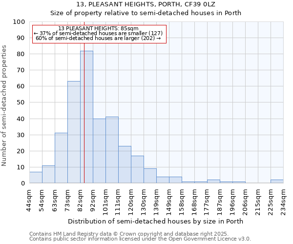 13, PLEASANT HEIGHTS, PORTH, CF39 0LZ: Size of property relative to detached houses in Porth