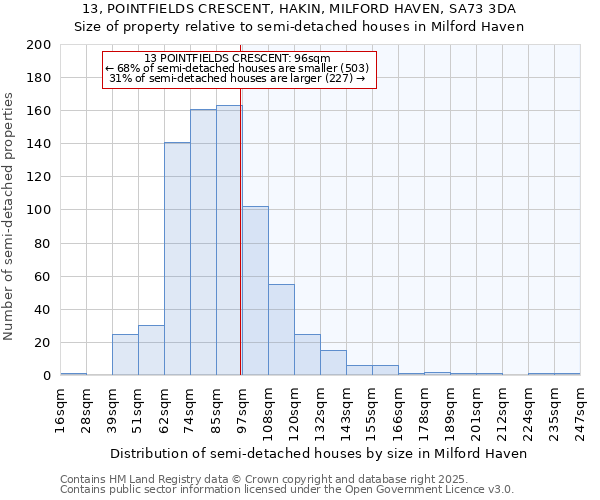 13, POINTFIELDS CRESCENT, HAKIN, MILFORD HAVEN, SA73 3DA: Size of property relative to detached houses in Milford Haven