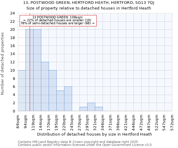 13, POSTWOOD GREEN, HERTFORD HEATH, HERTFORD, SG13 7QJ: Size of property relative to detached houses in Hertford Heath