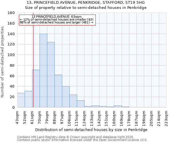 13, PRINCEFIELD AVENUE, PENKRIDGE, STAFFORD, ST19 5HG: Size of property relative to detached houses in Penkridge