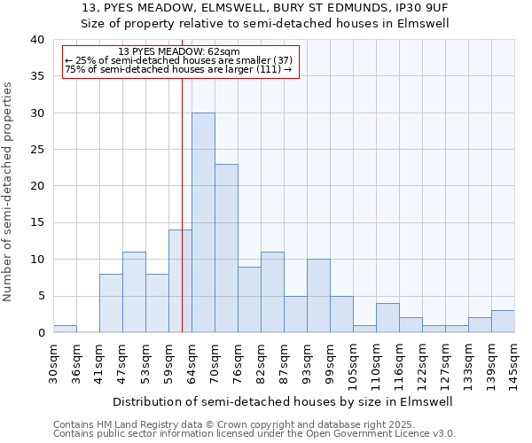 13, PYES MEADOW, ELMSWELL, BURY ST EDMUNDS, IP30 9UF: Size of property relative to detached houses in Elmswell