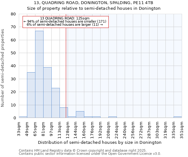 13, QUADRING ROAD, DONINGTON, SPALDING, PE11 4TB: Size of property relative to detached houses in Donington