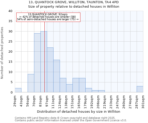 13, QUANTOCK GROVE, WILLITON, TAUNTON, TA4 4PD: Size of property relative to detached houses in Williton