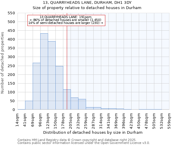 13, QUARRYHEADS LANE, DURHAM, DH1 3DY: Size of property relative to detached houses in Durham