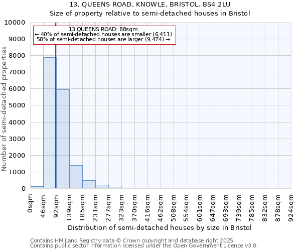 13, QUEENS ROAD, KNOWLE, BRISTOL, BS4 2LU: Size of property relative to detached houses in Bristol