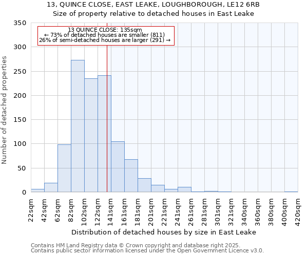 13, QUINCE CLOSE, EAST LEAKE, LOUGHBOROUGH, LE12 6RB: Size of property relative to detached houses in East Leake