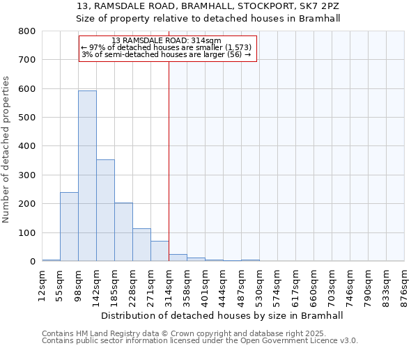 13, RAMSDALE ROAD, BRAMHALL, STOCKPORT, SK7 2PZ: Size of property relative to detached houses in Bramhall