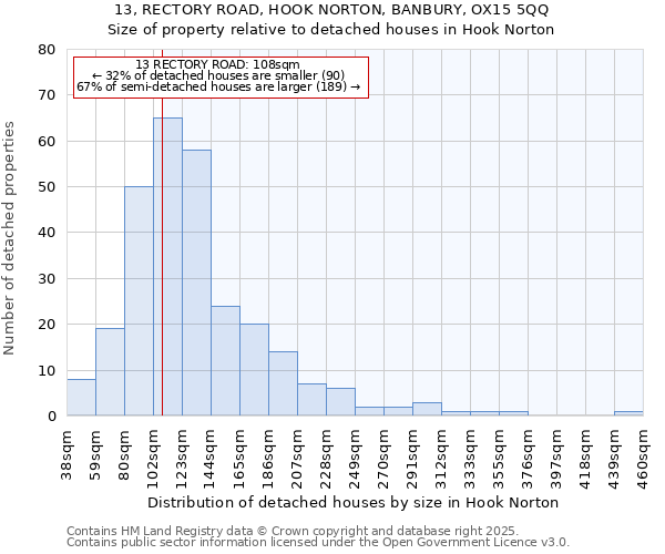 13, RECTORY ROAD, HOOK NORTON, BANBURY, OX15 5QQ: Size of property relative to detached houses in Hook Norton