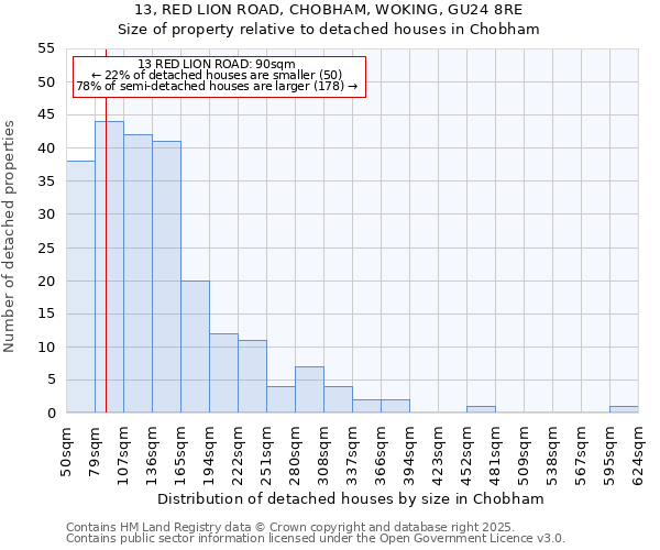 13, RED LION ROAD, CHOBHAM, WOKING, GU24 8RE: Size of property relative to detached houses in Chobham