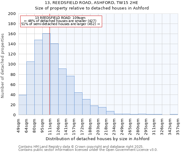 13, REEDSFIELD ROAD, ASHFORD, TW15 2HE: Size of property relative to detached houses in Ashford