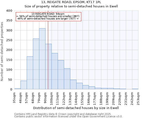 13, REIGATE ROAD, EPSOM, KT17 1PL: Size of property relative to detached houses in Ewell