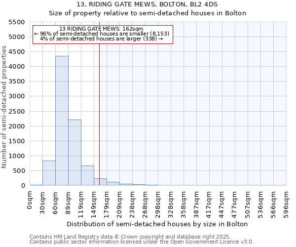 13, RIDING GATE MEWS, BOLTON, BL2 4DS: Size of property relative to detached houses in Bolton