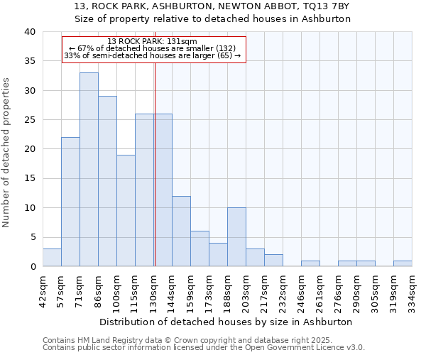 13, ROCK PARK, ASHBURTON, NEWTON ABBOT, TQ13 7BY: Size of property relative to detached houses in Ashburton