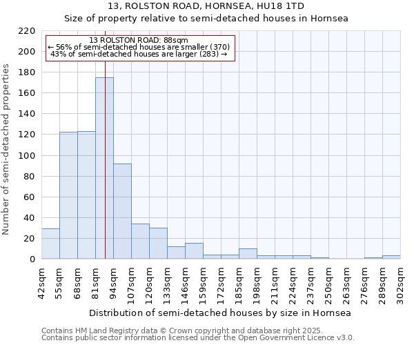 13, ROLSTON ROAD, HORNSEA, HU18 1TD: Size of property relative to detached houses in Hornsea