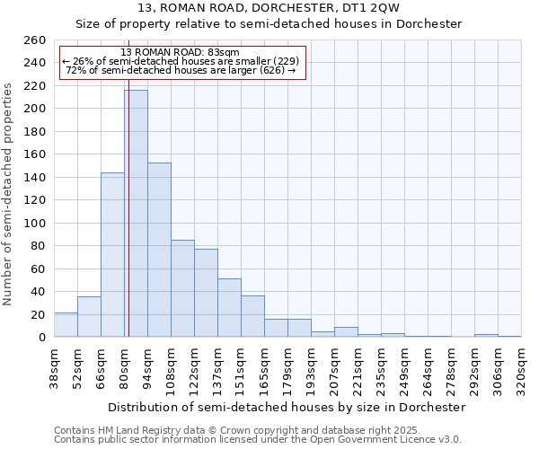 13, ROMAN ROAD, DORCHESTER, DT1 2QW: Size of property relative to detached houses in Dorchester