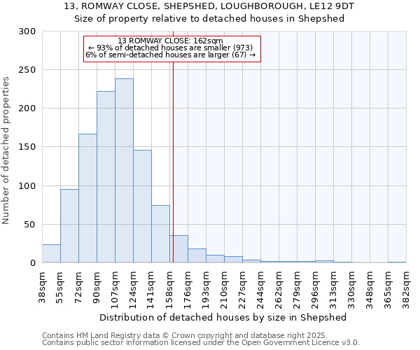 13, ROMWAY CLOSE, SHEPSHED, LOUGHBOROUGH, LE12 9DT: Size of property relative to detached houses in Shepshed