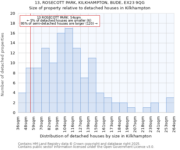 13, ROSECOTT PARK, KILKHAMPTON, BUDE, EX23 9QG: Size of property relative to detached houses in Kilkhampton