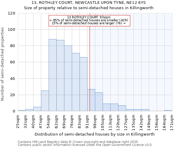 13, ROTHLEY COURT, NEWCASTLE UPON TYNE, NE12 6YS: Size of property relative to detached houses in Killingworth