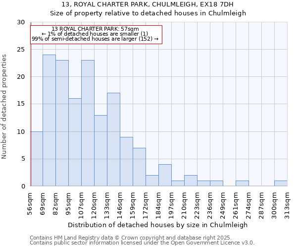 13, ROYAL CHARTER PARK, CHULMLEIGH, EX18 7DH: Size of property relative to detached houses in Chulmleigh