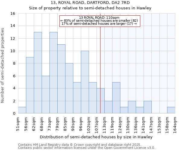 13, ROYAL ROAD, DARTFORD, DA2 7RD: Size of property relative to detached houses in Hawley