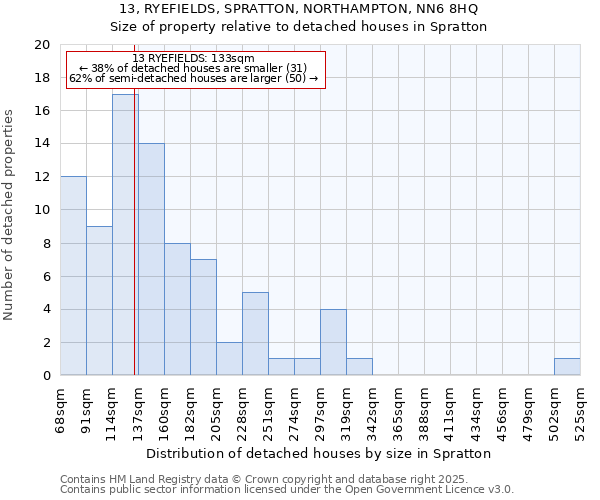 13, RYEFIELDS, SPRATTON, NORTHAMPTON, NN6 8HQ: Size of property relative to detached houses in Spratton