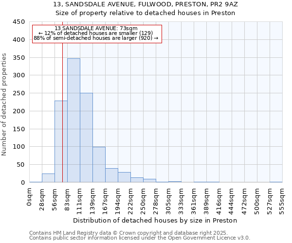 13, SANDSDALE AVENUE, FULWOOD, PRESTON, PR2 9AZ: Size of property relative to detached houses in Preston