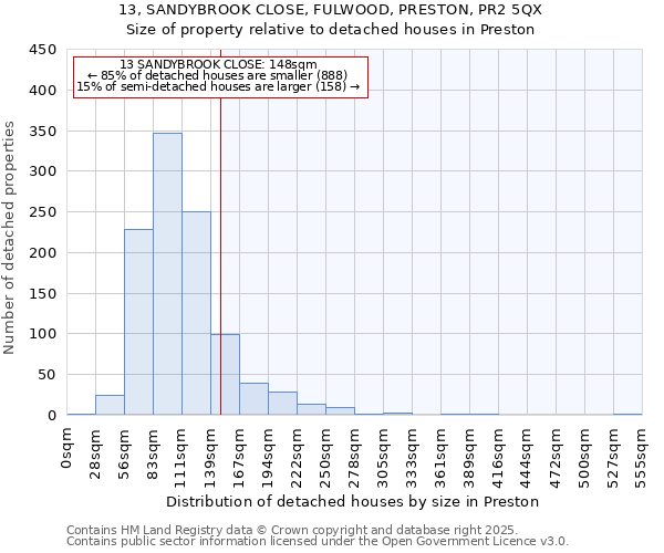 13, SANDYBROOK CLOSE, FULWOOD, PRESTON, PR2 5QX: Size of property relative to detached houses in Preston