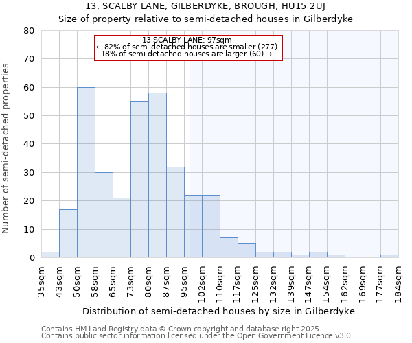 13, SCALBY LANE, GILBERDYKE, BROUGH, HU15 2UJ: Size of property relative to detached houses in Gilberdyke